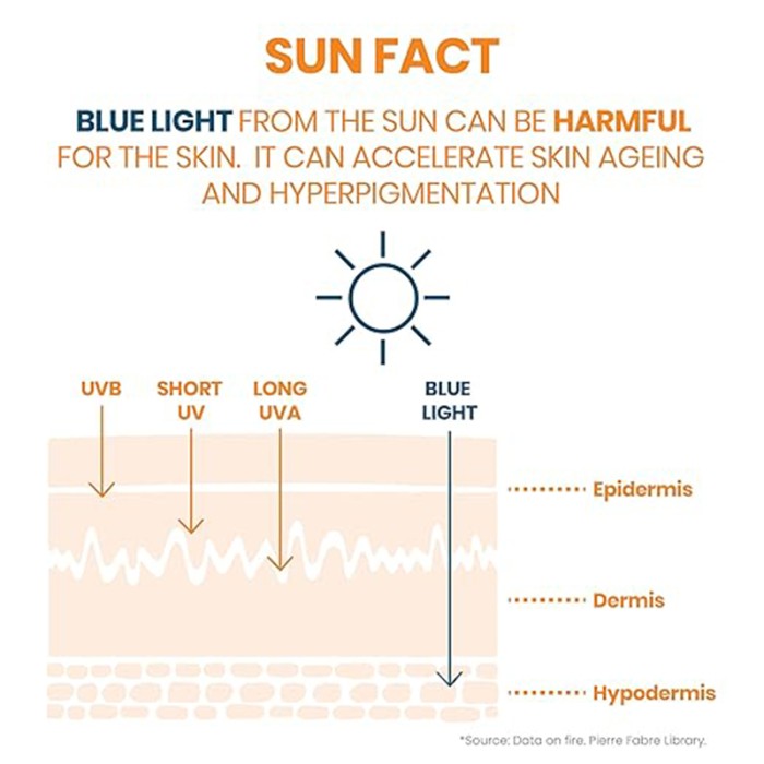 أفين واقي شمس كلينانس SPF50، 50 مل