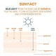 أفين واقي شمس كلينانس SPF50، 50 مل