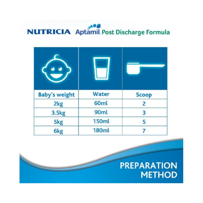 Aptamil PDF Infant Formula - 400g