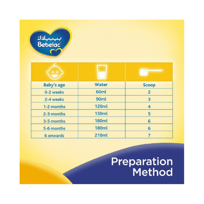 Bebelac EC Extra Care Milk, 400g