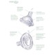 Everyday Baby Anti Colic Nipple Variable +