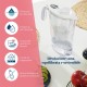LAICA Stream Line Jug With 3 Filters & 2 Cups