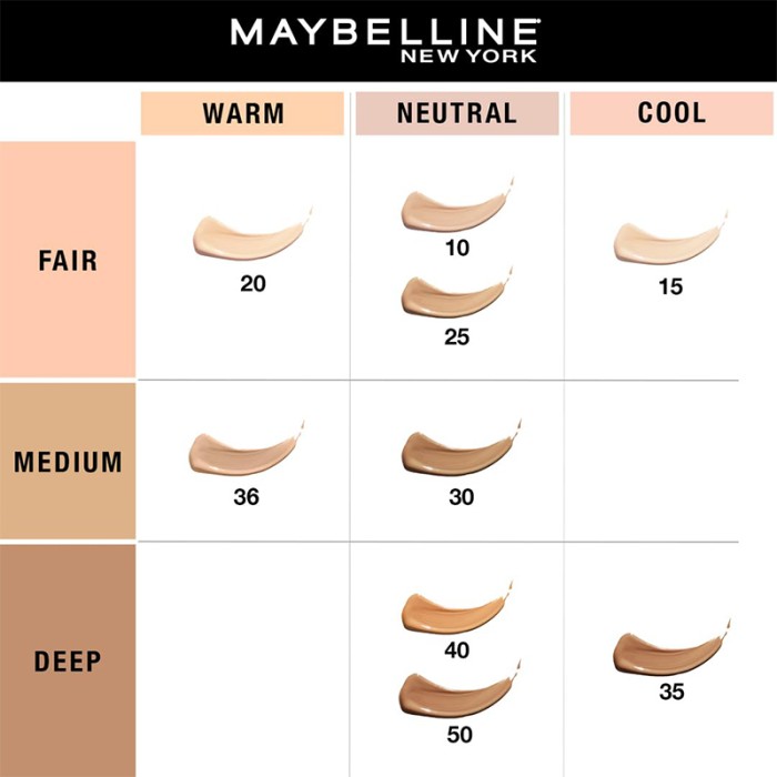 Maybelline Fit Me Concealer 40 Caramel