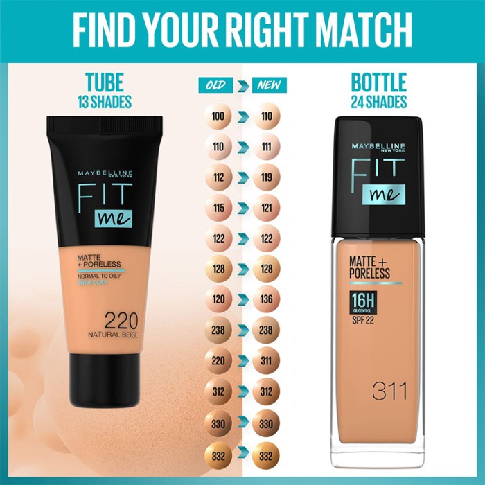 Maybelline Fit Me Fdt Mat Pore Spf 311 Mena