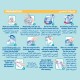 NESTLE NAN OPTIPRO Stage-1Premium Starter Infant Formula Powder 0-6M 400g