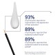 Obagi Nu Cil Eyelash Enhancing Serum 3ml