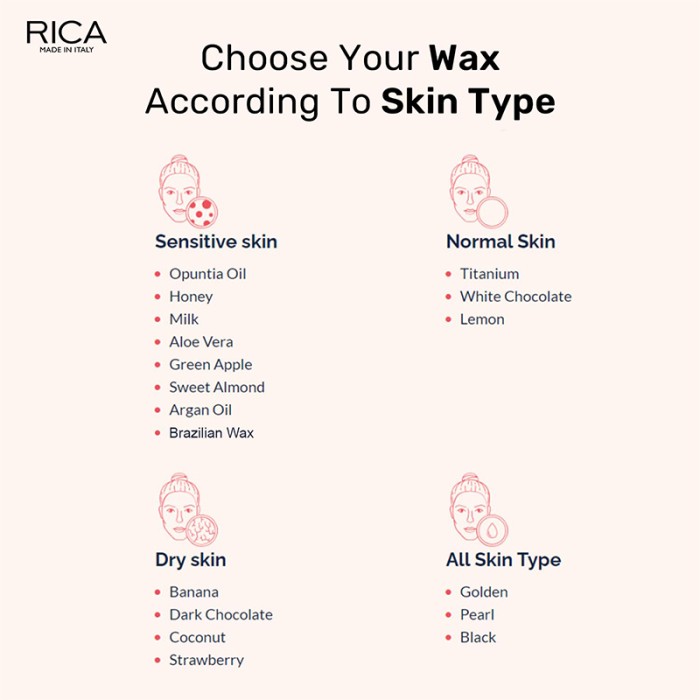 Rica Cosmetics Green Apple Liposoluble Wax 100ml