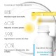 SkinCeuticals Skn Cor Discoloration Def 30ml