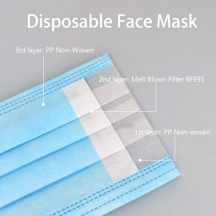 WOLAID Disposable Face Mask