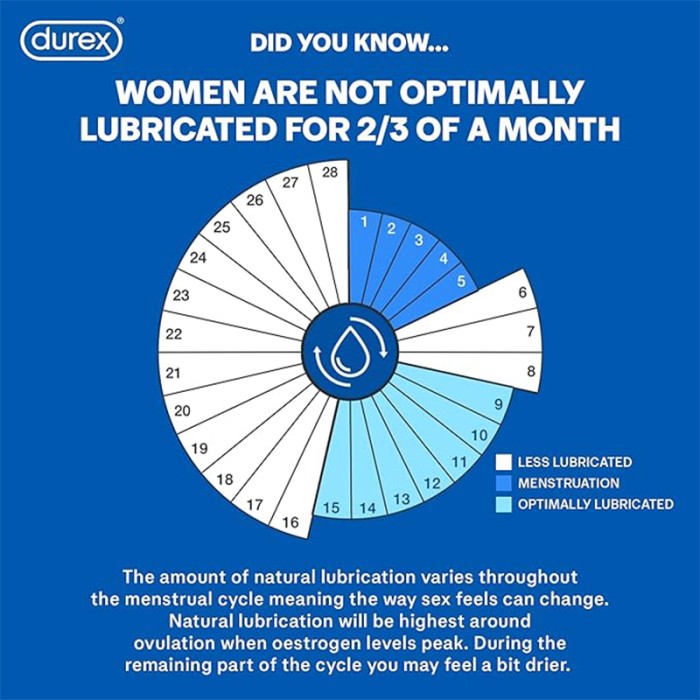 Durex Maxima 50ml Silicone Lube LRC-49631-0
