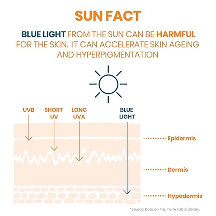 أفين واقي شمس كلينانس SPF50، 50 مل