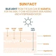 أفين واقي شمس كلينانس SPF50، 50 مل